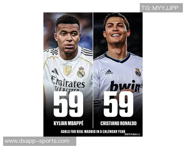 姆巴佩追平C罗59球纪录科贝称其对皇马进攻影响力更胜一筹 姆巴佩追平C罗59球纪录科贝称其对皇马进攻影响力更胜一筹