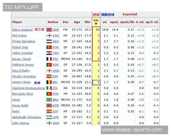 曼城豪掷3亿欧引援力争逆袭阿森纳冬窗暂无补强计划
